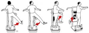 hip machine sequence